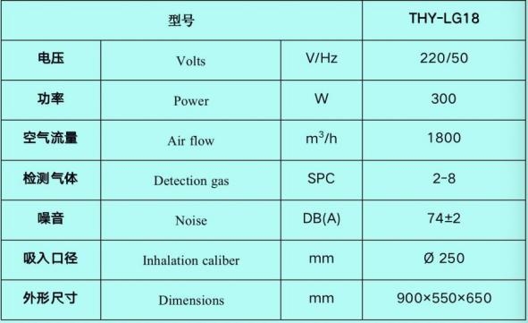 超重力設備參數