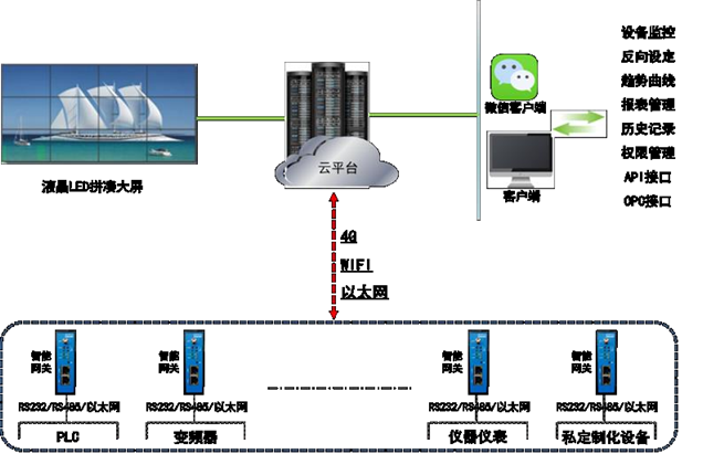 在線監測系統簡介圖1